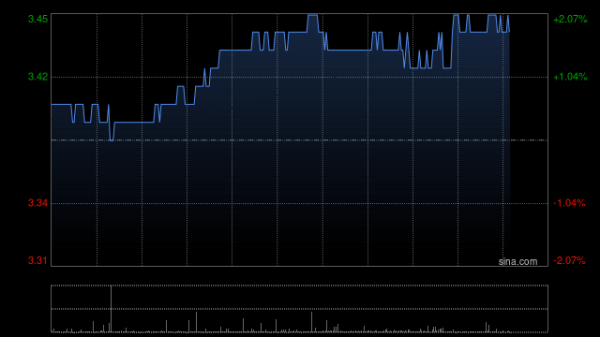 线上炒股配资 中国通号将于7月31日派发末期股息每10股1.7元
